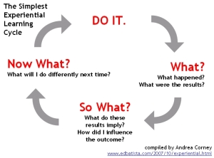 Experiental Learning Cycle